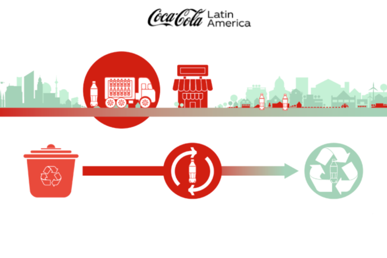 Latinoamérica se convierte en el mercado líder a nivel global en el uso de envases retornables